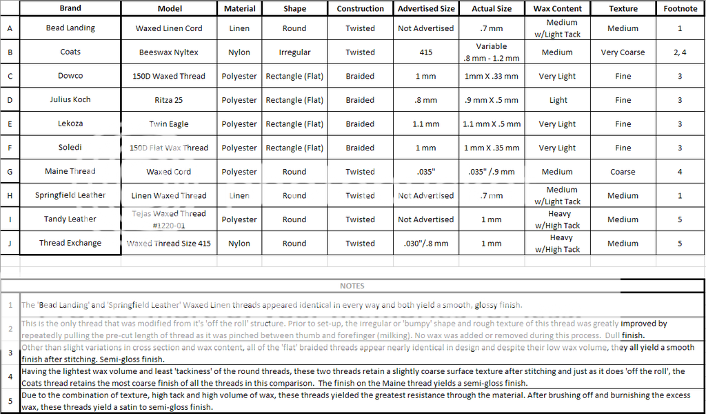 Sewing Thread Chart A Visual Reference of Charts Chart Master